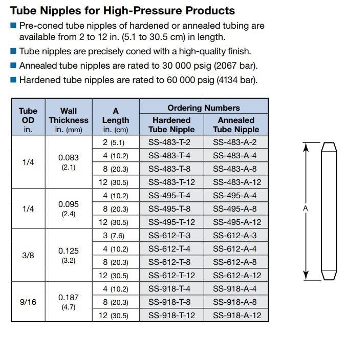 New Swagelok SS-483-A-8 SNO-TRIK Annealed Tube Nipple, 30,000 Psi, L:8" OD: 1/4"