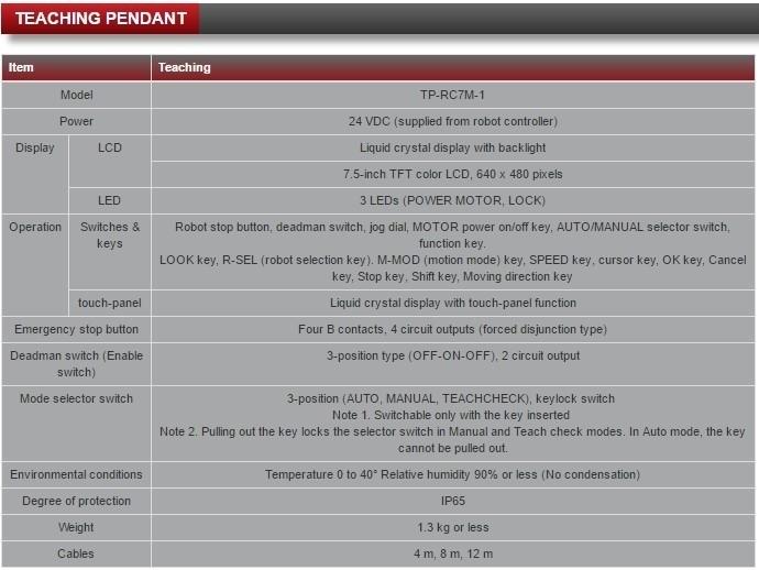 For Parts Denso TP-RC7M-1 Robot Arm Teaching Pendant 640x480, 24VDC, Keys Cable *For Parts