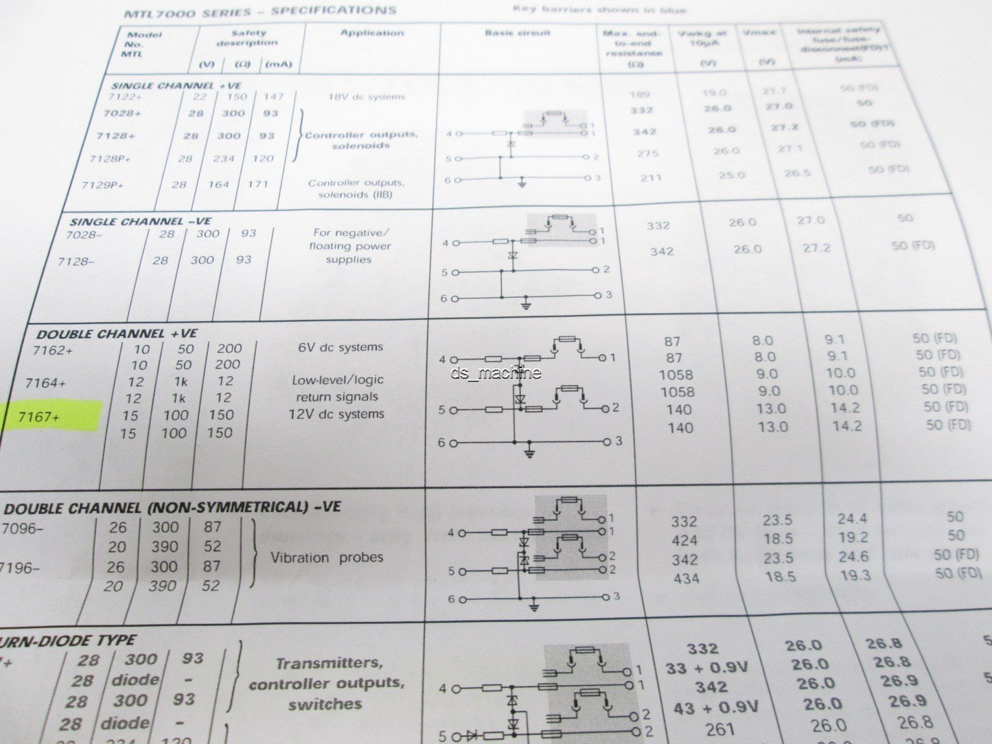 Used Measurement Technology MTL7167+ Shunt-diode Safety Barrier 15VDC