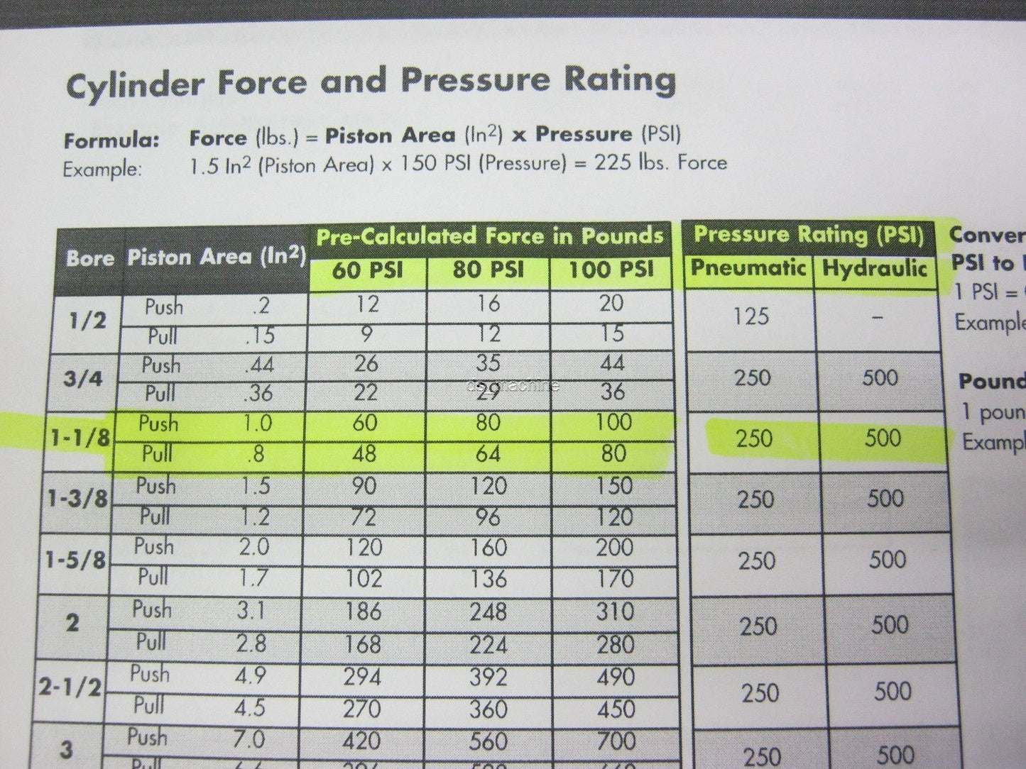 New Compact CR3BFH118X3 Stainless Steel Heavy Duty Cylinder, 3" Stroke, 1-1/8" Bore