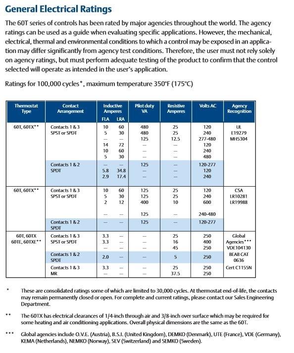 New – Open box NEW Powerohm WR 2500 Wire Wound Heating Element Box 2200W w/60T Limit 240VAC