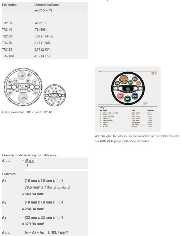 New – Open box IGUS TRE.100.145 TriFlex R EZ E-Chain 3D Multi-Axis 4.25"ø Length: 39" (1m)