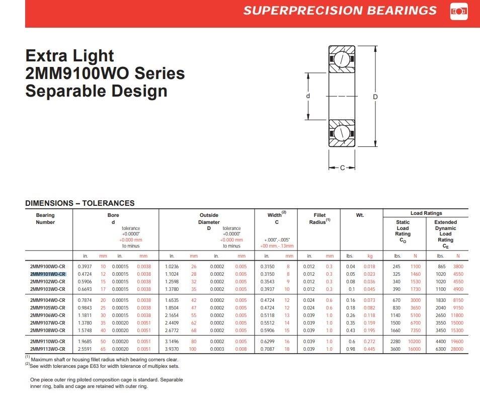 New – Open box Fafnir 2MM9101WO CR DU Super Precision Ball Bearing 12mm Bore ID 28mm OD 8mm W