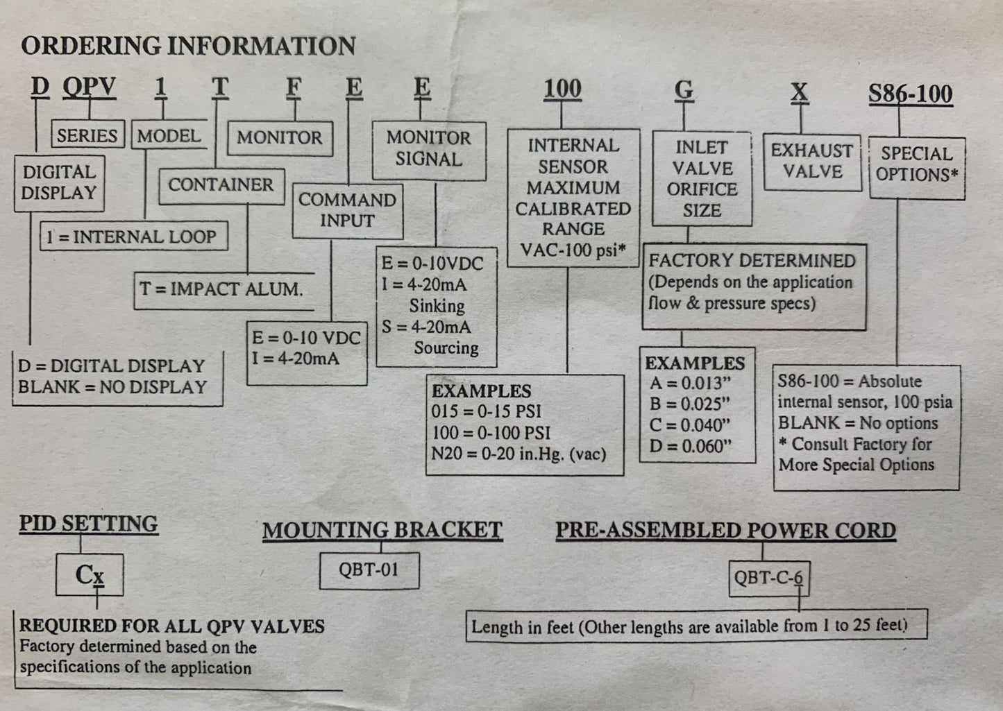 New Proportion-Air DQPV1TFEE080CX Pressure Control Valve, 1/8"NPT, 0-80PSI, 0-10VDC