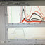 Used Verity EP200Msd Scanning Monochroma tor/Detector 185-920nm Wavelength, 0.2m (5)