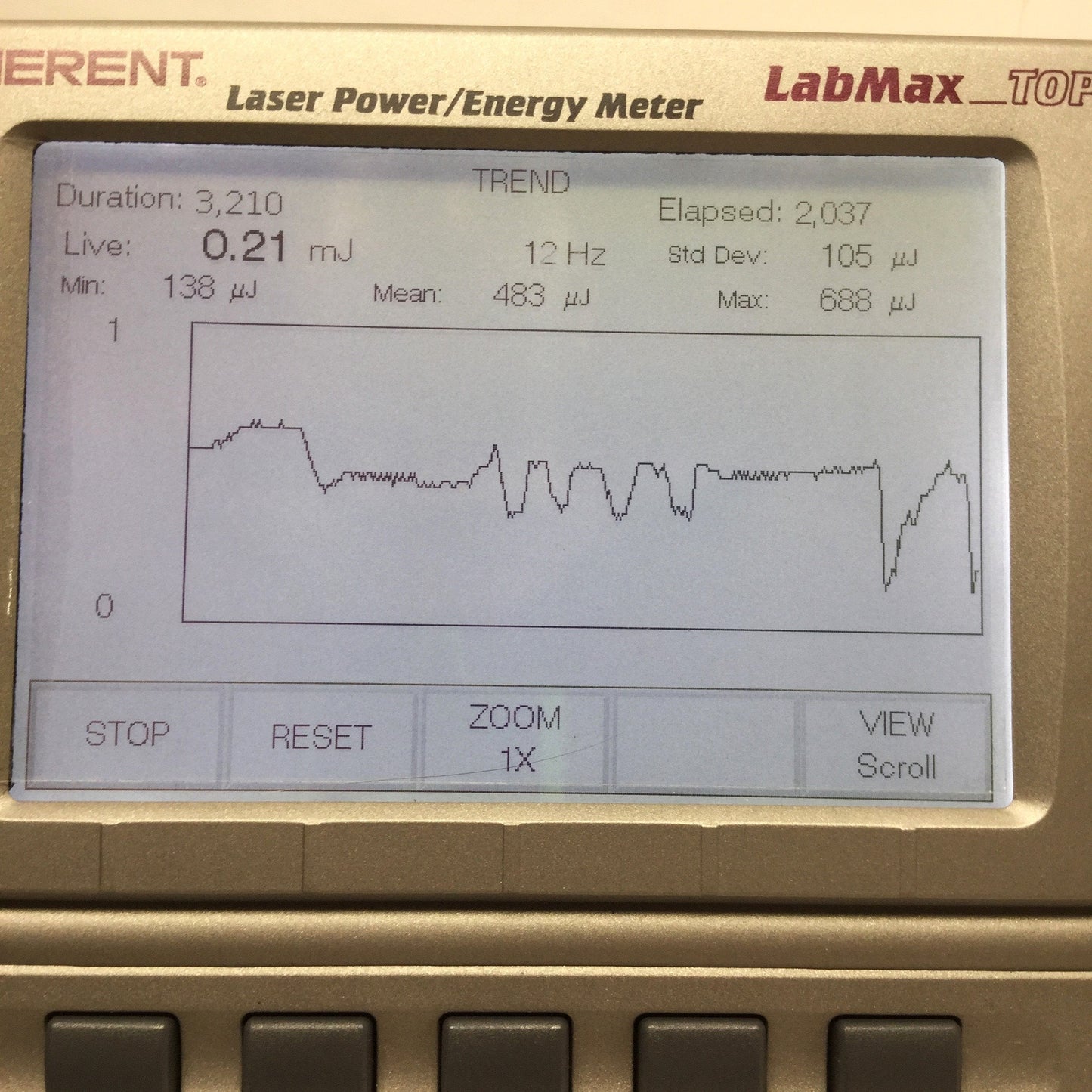 Used Coherent LabMax-TOP Laser Power/Energy Meter Beam Position Analyzer USB/RS232