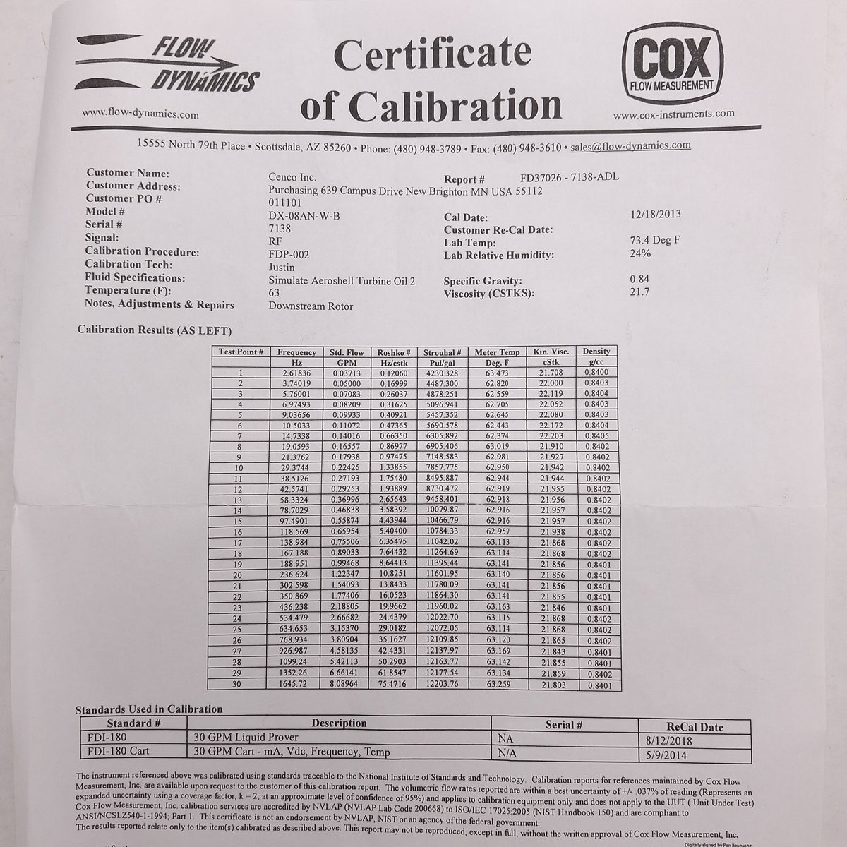 New Badger Cox DX-08AN-W-B Exact Dual Rotor Flow Meter w/ Flow Summing Amplifier